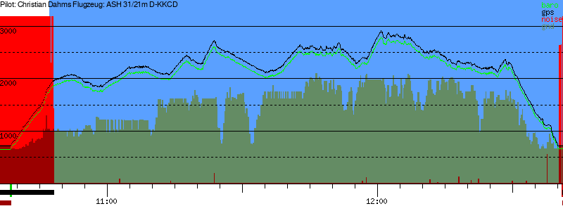 Barometer